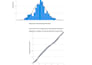 perform spss data analysis and create research reports